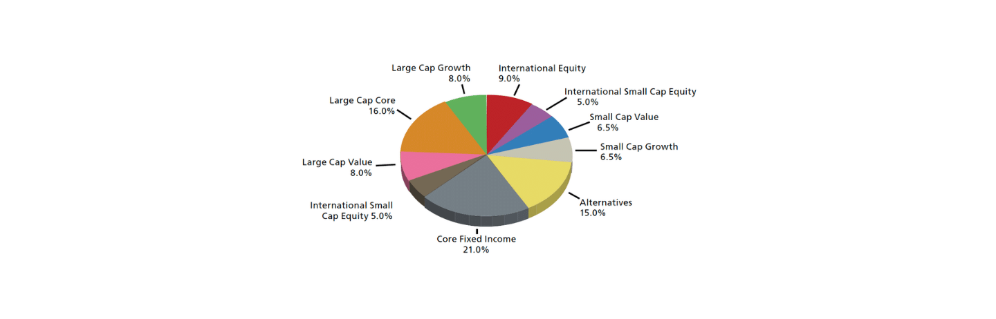 Graphic illustration of a diversified portfolio. Asset Allocation Concept.